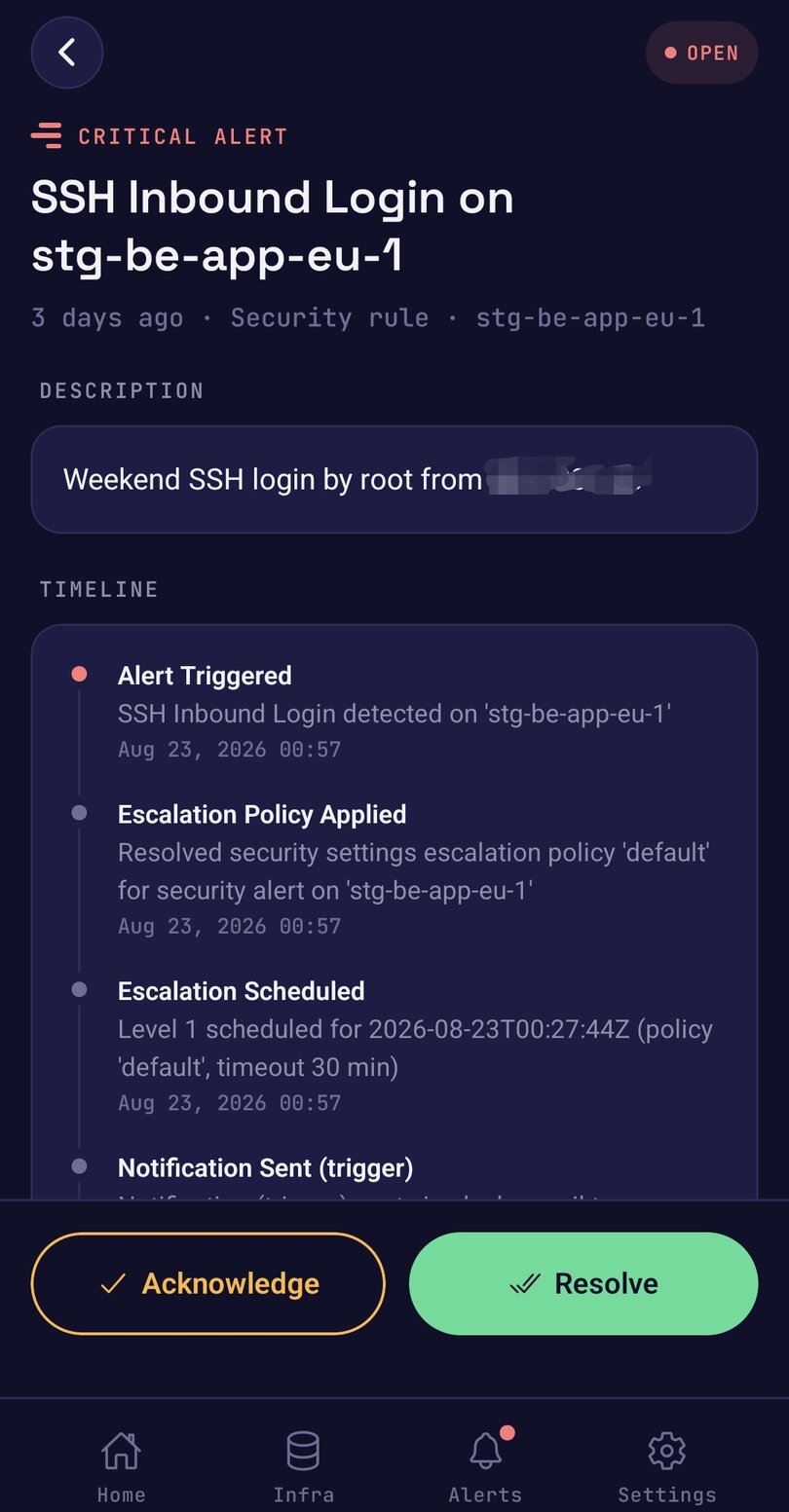 A critical SSH login alert in the AlertKick mobile app with the escalation timeline and Acknowledge and Resolve buttons