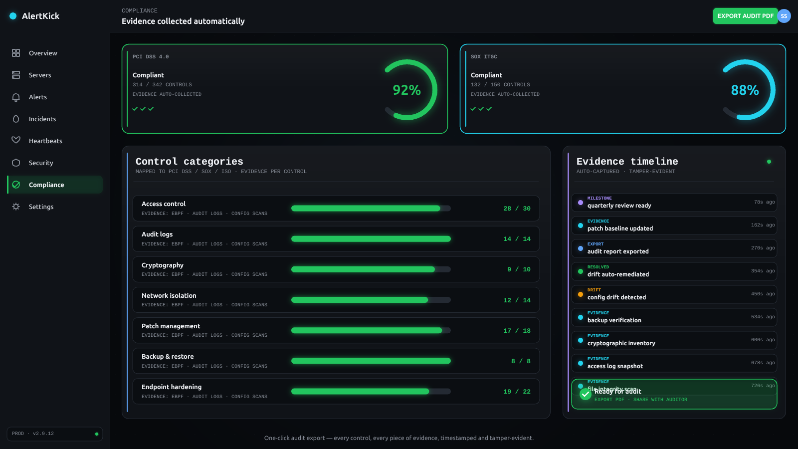 compliance diagram (dark)