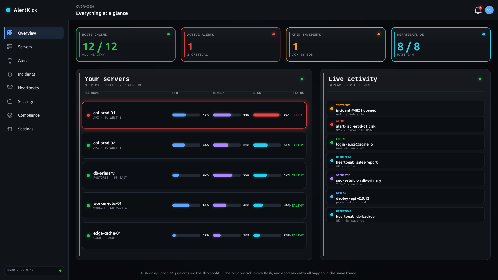 dashboard diagram (dark)