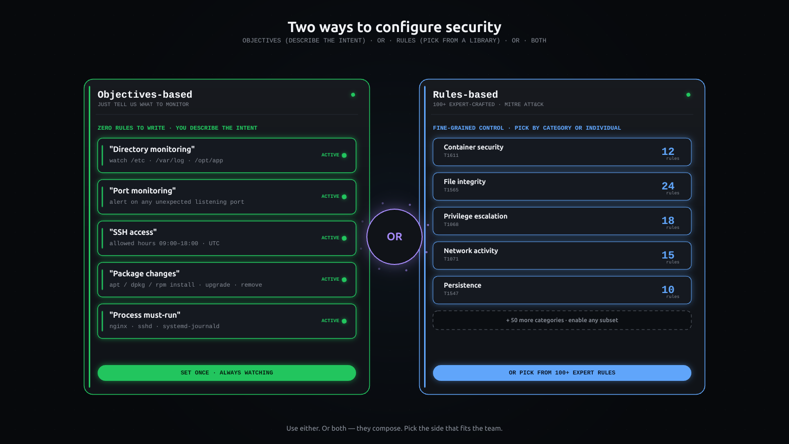 security-profiles diagram (dark)