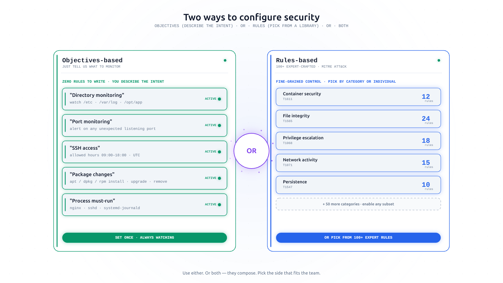 security-profiles diagram (light)