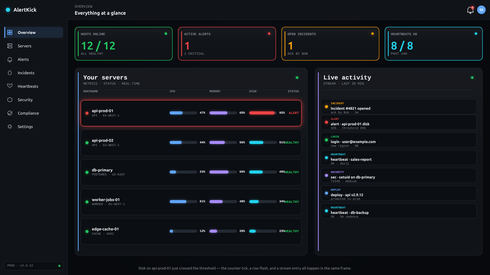 dashboard diagram (dark)