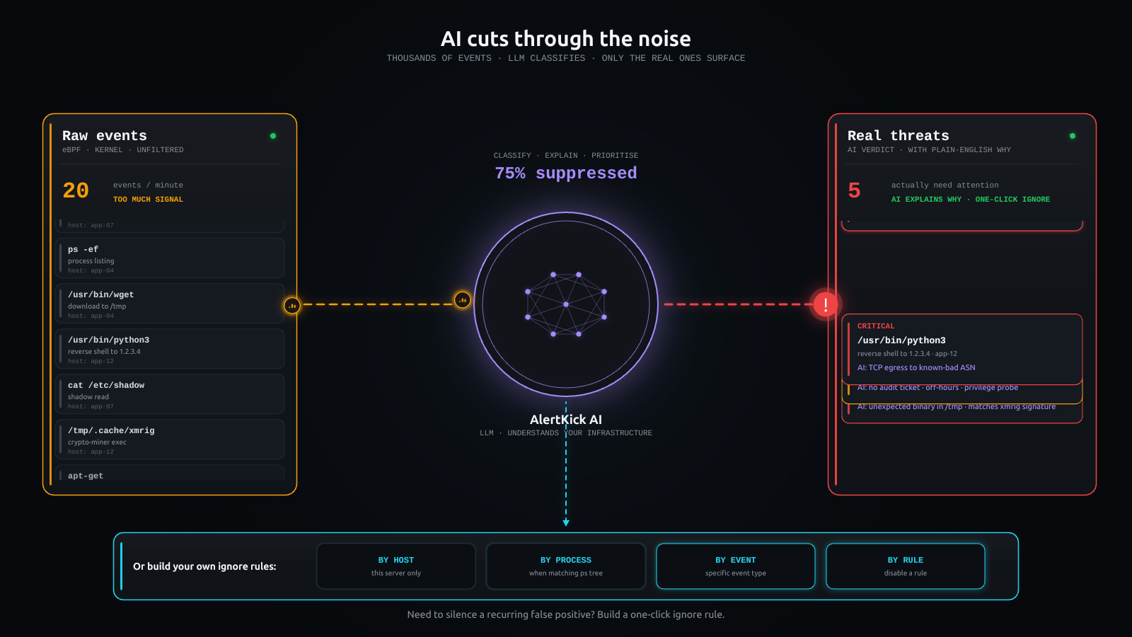 ebpf-ai diagram (dark)