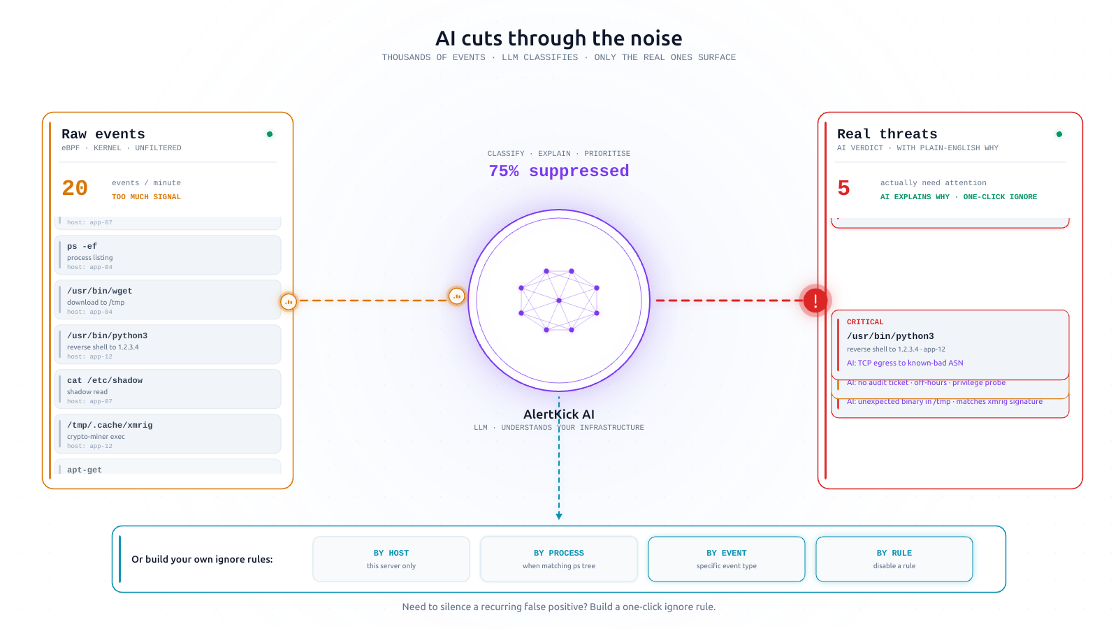 ebpf-ai diagram (light)