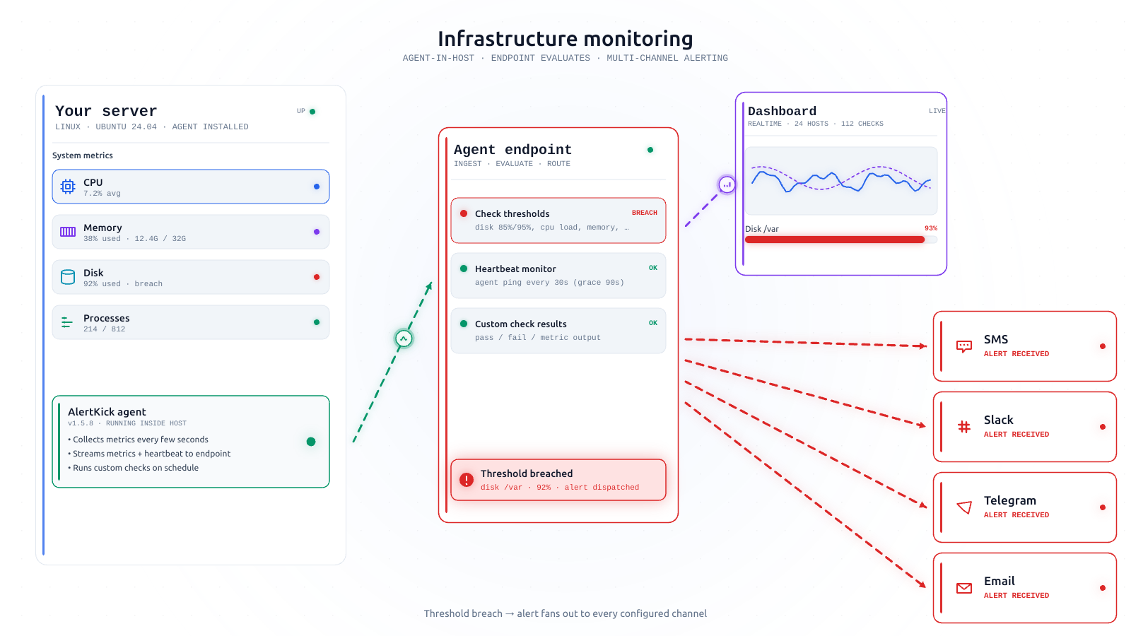 infrastructure-monitoring diagram (light)