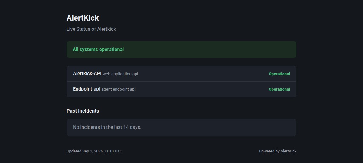 AlertKick's own public status page: banner reading all systems operational, two component rows marked operational, and an empty past-incidents section
